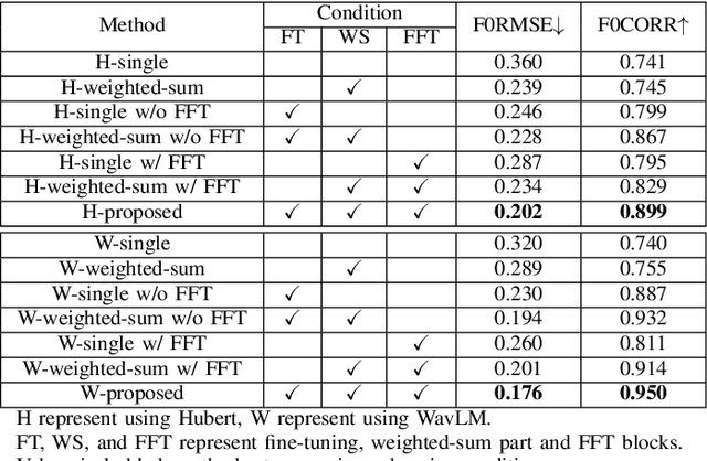 Figure 3 for Singing Voice Conversion with Accompaniment Using Self-Supervised Representation-Based Melody Features