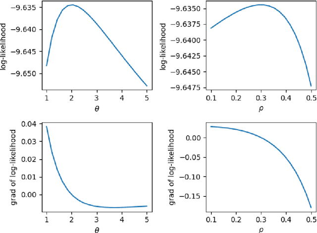 Figure 1 for Inference of Utilities and Time Preference in Sequential Decision-Making