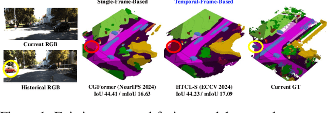 Figure 1 for Towards Temporal Fusion Beyond the Field of View for Camera-based Semantic Scene Completion