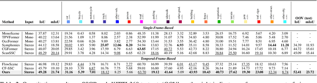 Figure 4 for Towards Temporal Fusion Beyond the Field of View for Camera-based Semantic Scene Completion
