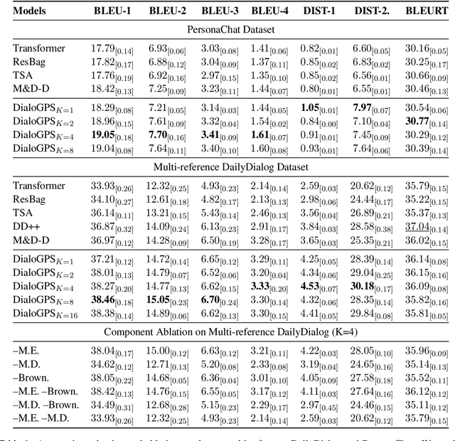 Figure 2 for DialoGPS: Dialogue Path Sampling in Continuous Semantic Space for Data Augmentation in Multi-Turn Conversations