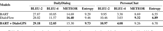 Figure 4 for DialoGPS: Dialogue Path Sampling in Continuous Semantic Space for Data Augmentation in Multi-Turn Conversations