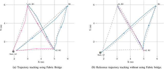 Figure 3 for A Customizable Conflict Resolution and Attribute-Based Access Control Framework for Multi-Robot Systems