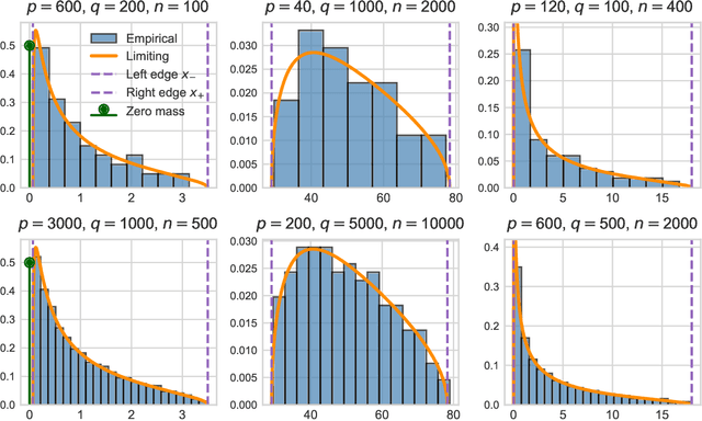 Figure 1 for High-Dimensional Partial Least Squares: Spectral Analysis and Fundamental Limitations