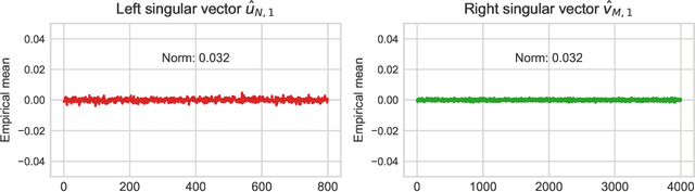 Figure 3 for High-Dimensional Partial Least Squares: Spectral Analysis and Fundamental Limitations