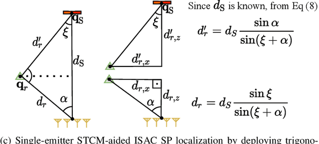 Figure 1 for Assessing the Potential of Space-Time-Coding Metasurfaces for Sensing and Localization