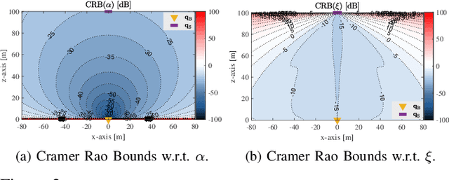 Figure 2 for Assessing the Potential of Space-Time-Coding Metasurfaces for Sensing and Localization