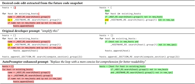 Figure 4 for Prompting LLMs for Code Editing: Struggles and Remedies