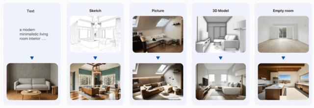 Figure 1 for Insights Informed Generative AI for Design: Incorporating Real-world Data for Text-to-Image Output