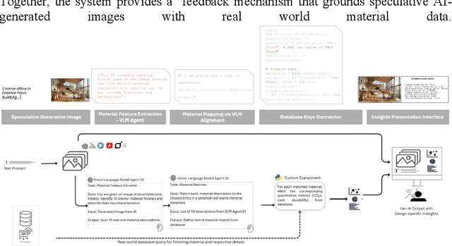 Figure 3 for Insights Informed Generative AI for Design: Incorporating Real-world Data for Text-to-Image Output