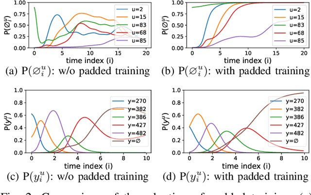 Figure 2 for SegINR: Segment-wise Implicit Neural Representation for Sequence Alignment in Neural Text-to-Speech