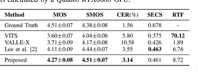 Figure 3 for SegINR: Segment-wise Implicit Neural Representation for Sequence Alignment in Neural Text-to-Speech