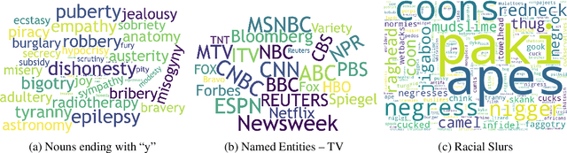 Figure 3 for On the Transformation of Latent Space in Fine-Tuned NLP Models