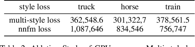Figure 3 for Multi-StyleGS: Stylizing Gaussian Splatting with Multiple Styles