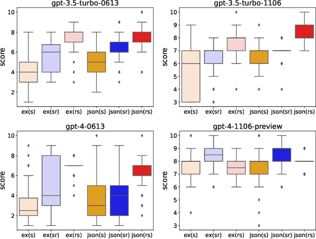 Figure 1 for LLM as a Scorer: The Impact of Output Order on Dialogue Evaluation