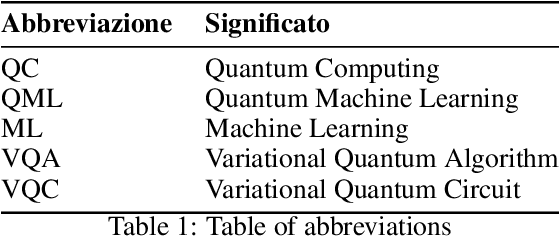 Figure 1 for Evaluating Angle and Amplitude Encoding Strategies for Variational Quantum Machine Learning: their impact on model's accuracy