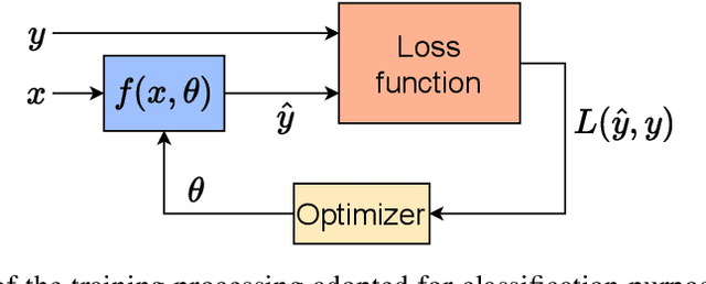 Figure 4 for Evaluating Angle and Amplitude Encoding Strategies for Variational Quantum Machine Learning: their impact on model's accuracy