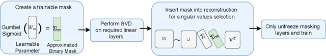 Figure 1 for Low-Rank Compression of Language Models via Differentiable Rank Selection