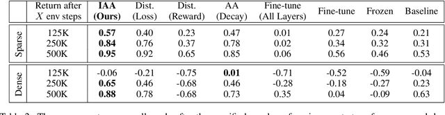 Figure 4 for Introspective Action Advising for Interpretable Transfer Learning