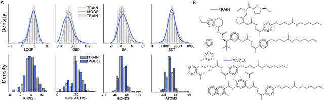Figure 4 for Atom-by-atom protein generation and beyond with language models