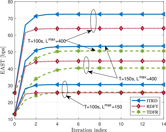 Figure 3 for Secure Short-Packet Communications via UAV-Enabled Mobile Relaying: Joint Resource Optimization and 3D Trajectory Design
