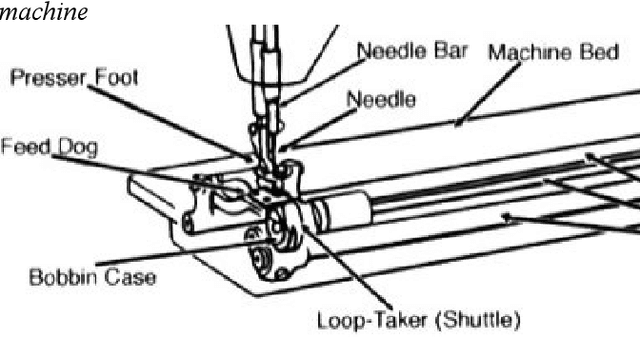 Figure 3 for Design a New Pulling Gear for the Automated Pant Bottom Hem Sewing Machine