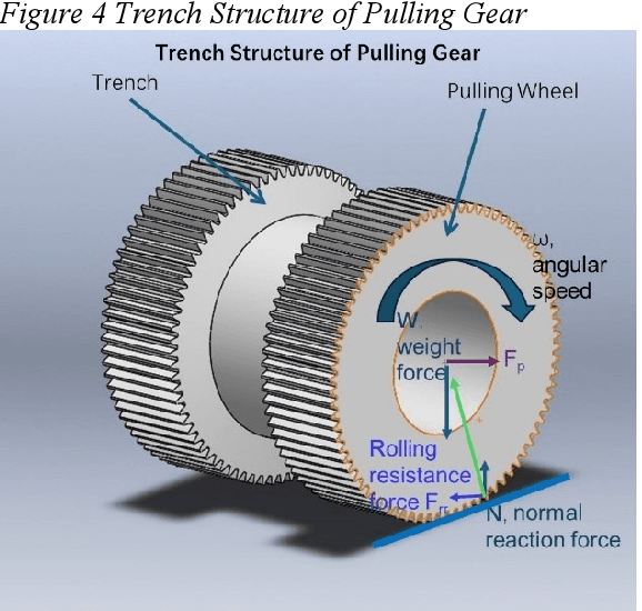 Figure 4 for Design a New Pulling Gear for the Automated Pant Bottom Hem Sewing Machine