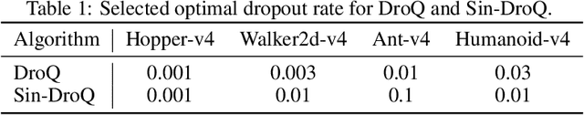 Figure 2 for One is More: Diverse Perspectives within a Single Network for Efficient DRL
