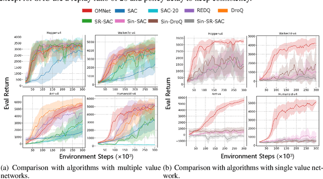 Figure 3 for One is More: Diverse Perspectives within a Single Network for Efficient DRL