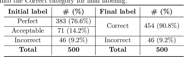 Figure 3 for RAGPPI: RAG Benchmark for Protein-Protein Interactions in Drug Discovery