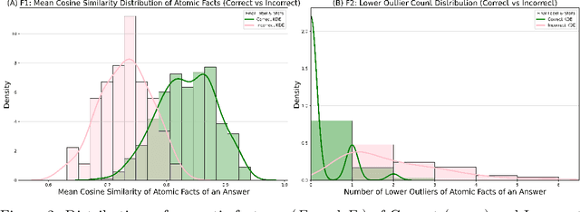 Figure 4 for RAGPPI: RAG Benchmark for Protein-Protein Interactions in Drug Discovery