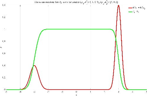 Figure 1 for Scaling Limits of the Wasserstein information matrix on Gaussian Mixture Models