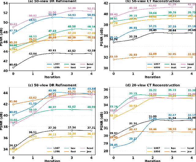 Figure 4 for Iterative Diffusion-Refined Neural Attenuation Fields for Multi-Source Stationary CT Reconstruction: NAF Meets Diffusion Model