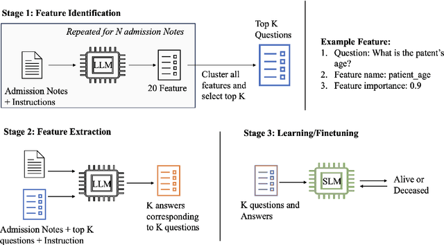 Figure 1 for ClinStructor: AI-Powered Structuring of Unstructured Clinical Texts