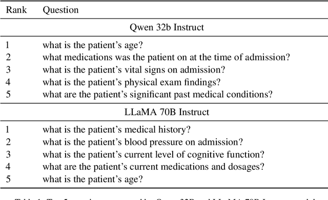 Figure 2 for ClinStructor: AI-Powered Structuring of Unstructured Clinical Texts