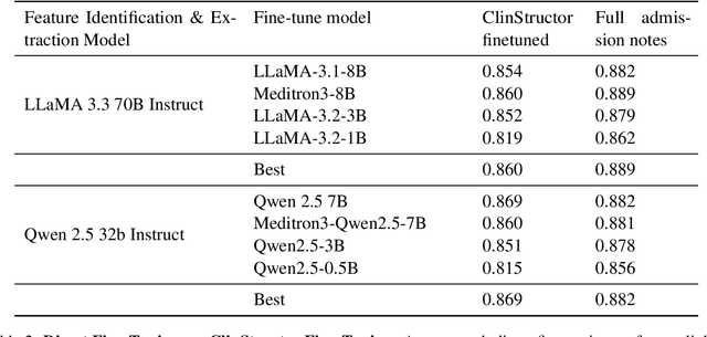 Figure 3 for ClinStructor: AI-Powered Structuring of Unstructured Clinical Texts