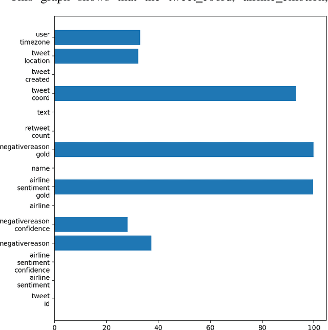 Figure 3 for A Machine Learning Approach to Detect Customer Satisfaction From Multiple Tweet Parameters