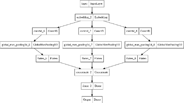 Figure 4 for A Machine Learning Approach to Detect Customer Satisfaction From Multiple Tweet Parameters