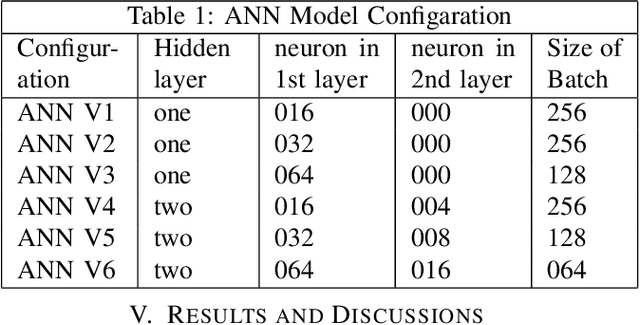 Figure 2 for A Machine Learning Approach to Detect Customer Satisfaction From Multiple Tweet Parameters