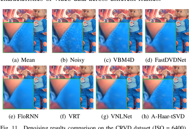 Figure 3 for Efficient Image Denoising Using Global and Local Circulant Representation