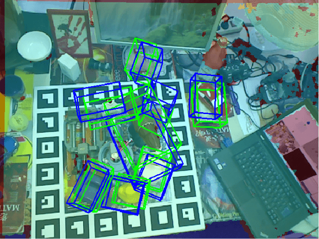 Figure 1 for VFM-VLM: Vision Foundation Model and Vision Language Model based Visual Comparison for 3D Pose Estimation