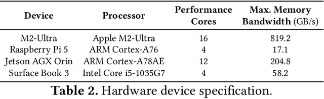 Figure 4 for T-MAC: CPU Renaissance via Table Lookup for Low-Bit LLM Deployment on Edge