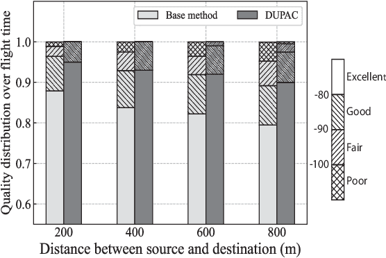 Figure 4 for Deep UAV Path Planning with Assured Connectivity in Dense Urban Setting