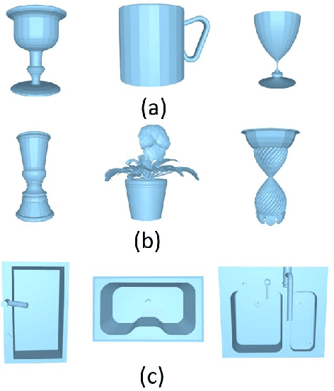 Figure 1 for Meta Episodic learning with Dynamic Task Sampling for CLIP-based Point Cloud Classification