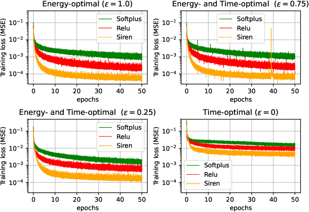Figure 1 for Guidance and Control Networks with Periodic Activation Functions