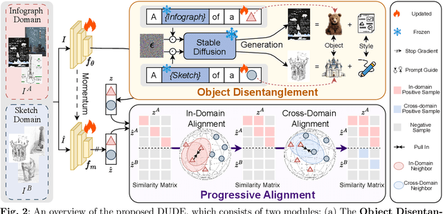 Figure 3 for DUDE: Diffusion-Based Unsupervised Cross-Domain Image Retrieval