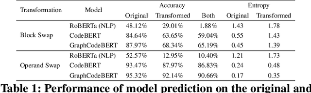 Figure 2 for Towards Understanding What Code Language Models Learned