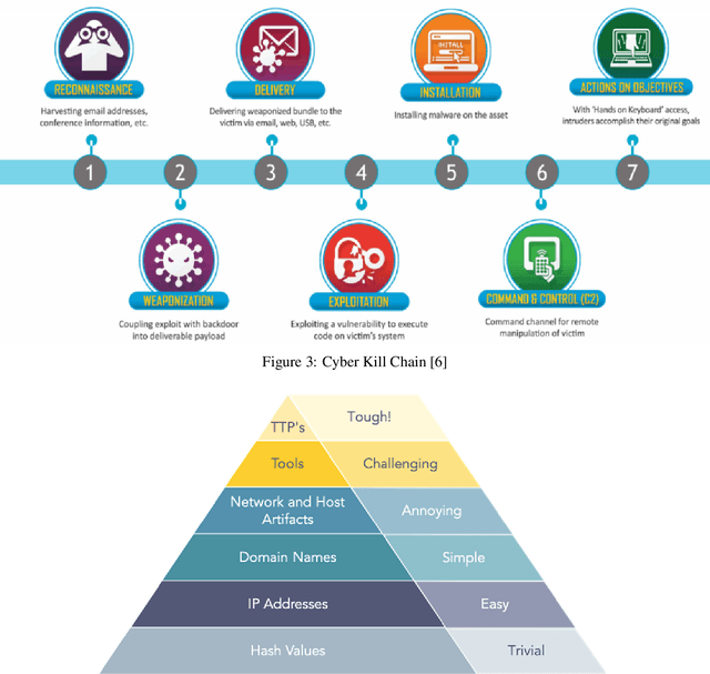 Figure 4 for Deep Fake Detection, Deterrence and Response: Challenges and Opportunities