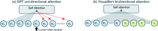 Figure 1 for SurgicalGPT: End-to-End Language-Vision GPT for Visual Question Answering in Surgery