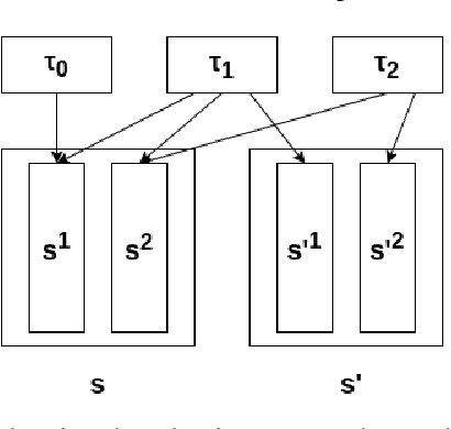 Figure 1 for A Factored MDP Approach To Moving Target Defense With Dynamic Threat Modeling and Cost Efficiency